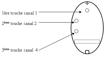 TELECOMMANDE S3